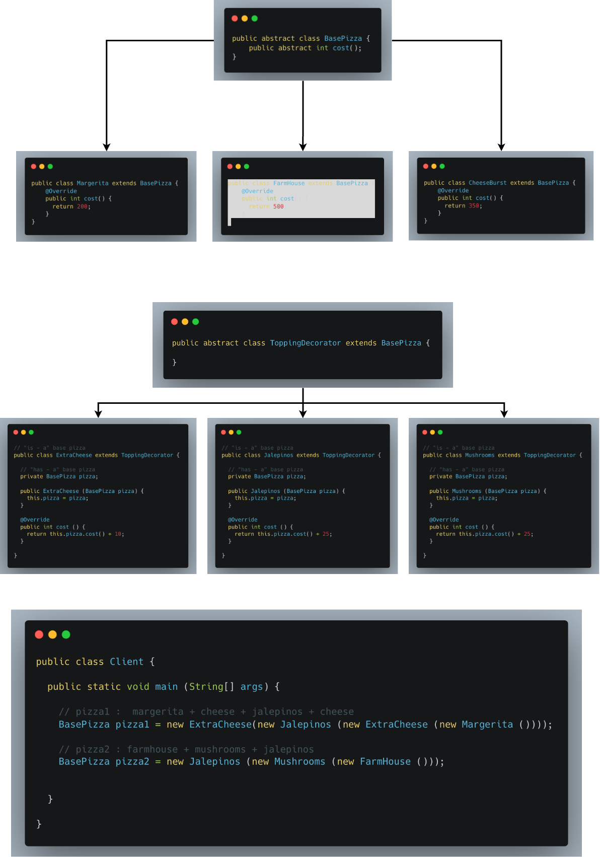 Decorator Design Pattern